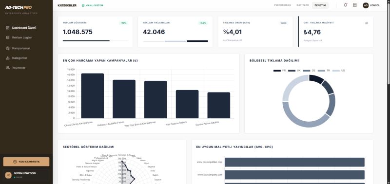 Ad-Analytics: 1 Milyondan Fazla Veri ile Küresel Reklam Analitiği ve Yönetim Paneli