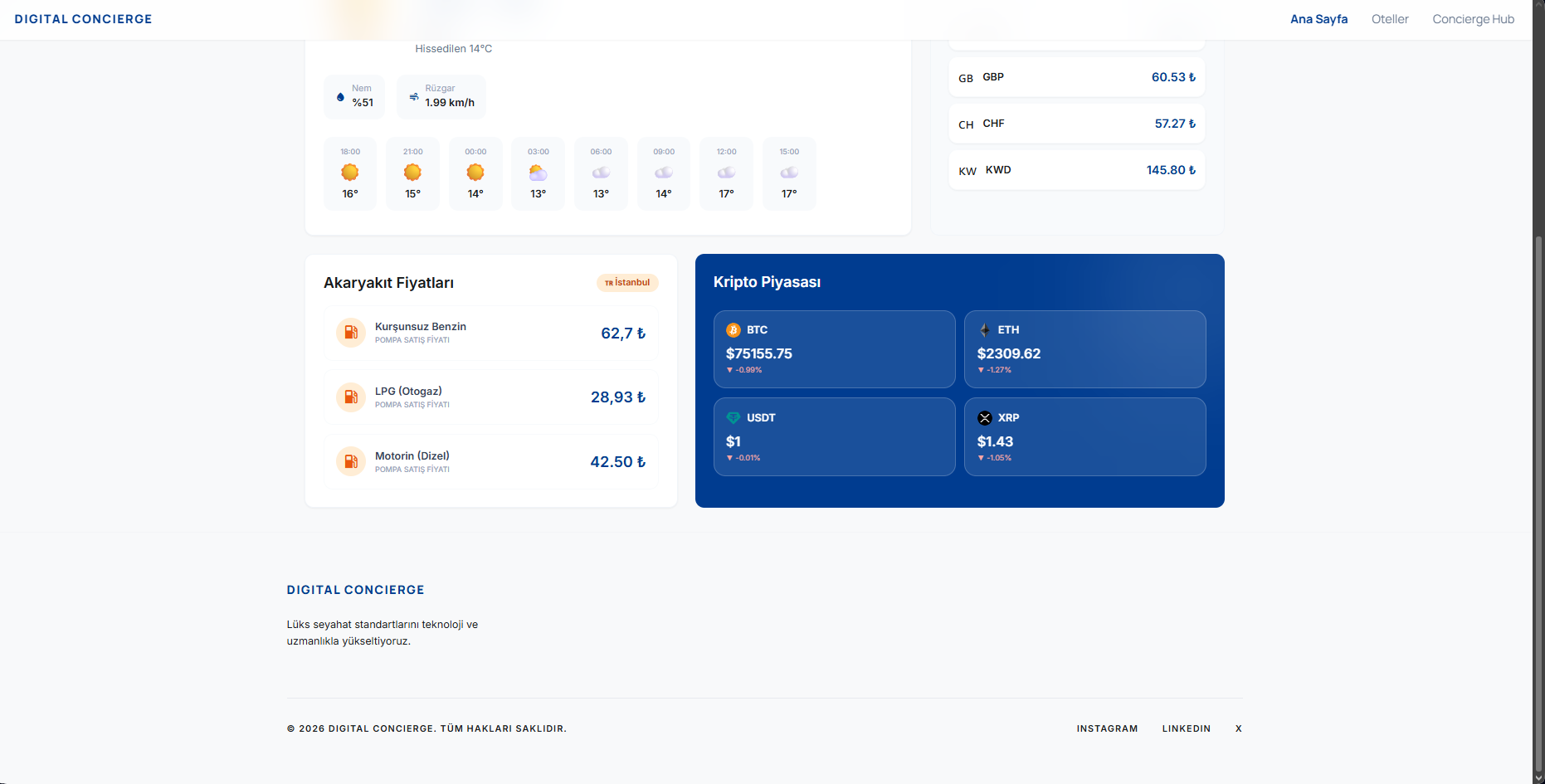HotelCoreRapid - Digital Concierge & Global Reservation System